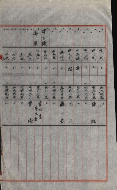 策源地買收綴藏品圖，第702張