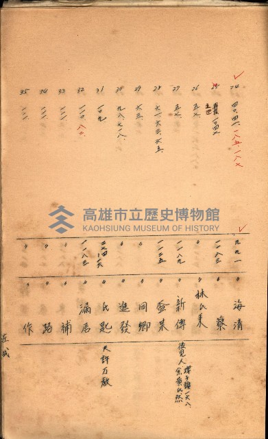 策源地買收綴藏品圖，第500張