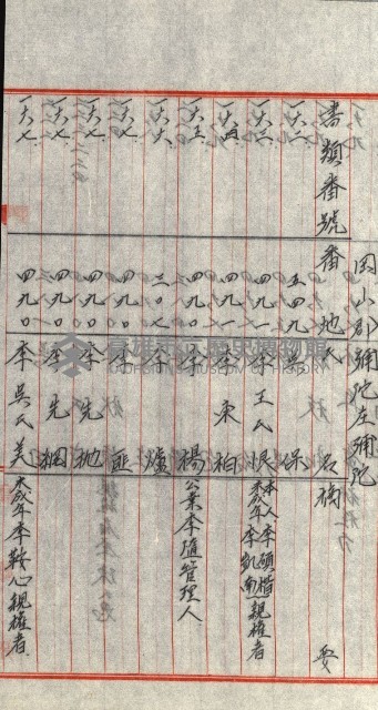策源地追加買收書類藏品圖，第196張