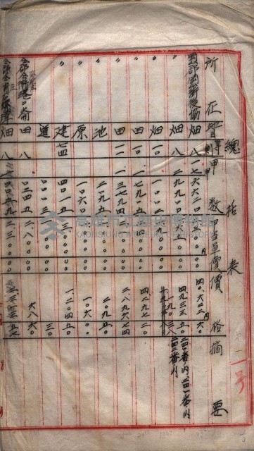 馬臨營第七二號用地買收
（1）、（22）、（31）藏品圖，第196張