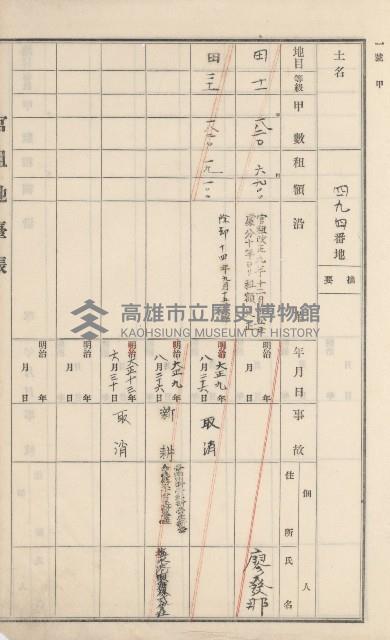 杉林庄官租地臺帳（二冊之內第二號）藏品圖，第196張