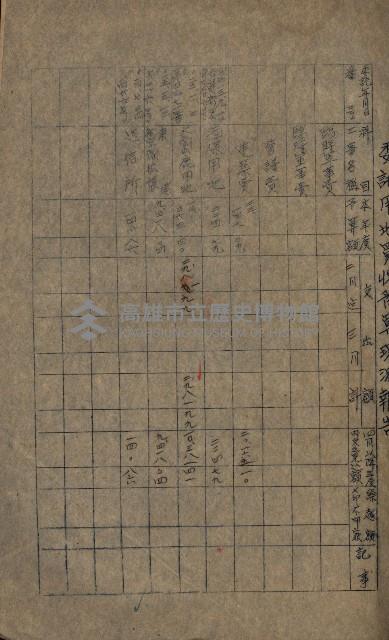 海軍豫算關係藏品圖，第196張