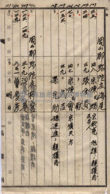 高臨營第一號ノ內三第（1）號
高臨營第一號ノ內九第（1）號
（施機第一九一、零一二番電）藏品圖，第196張