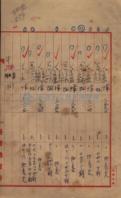 臺帖（土地）登記簿索引－高雄地方土地改良事業用地
（第壱次買收）藏品圖，第196張