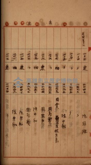 州財產－罹災救助買收
（罹災救助－二十之四）藏品圖，第195張