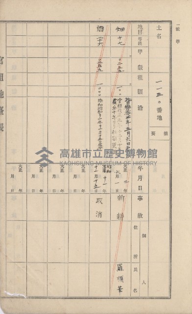 美濃庄官租地臺帳（二冊之內第二號）藏品圖，第196張