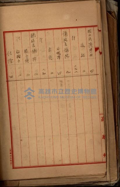 十六號、十七號、十八號用地買收藏品圖，第196張