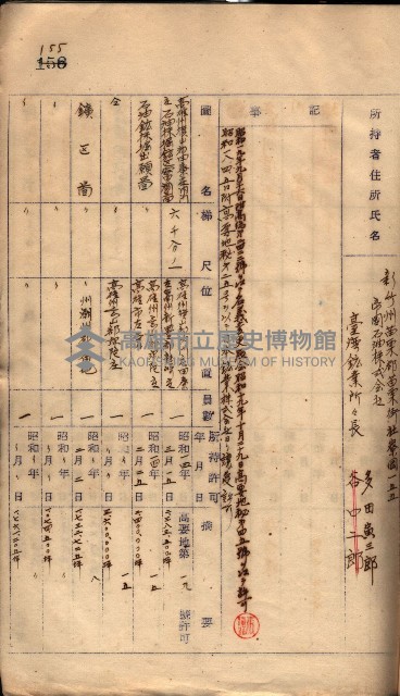 秘密地圖所持有者名簿（高雄州）藏品圖，第196張
