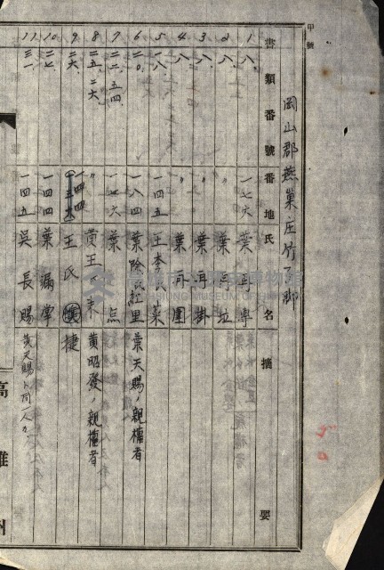 阿公店溪治水工事所地買收綴藏品圖，第198張