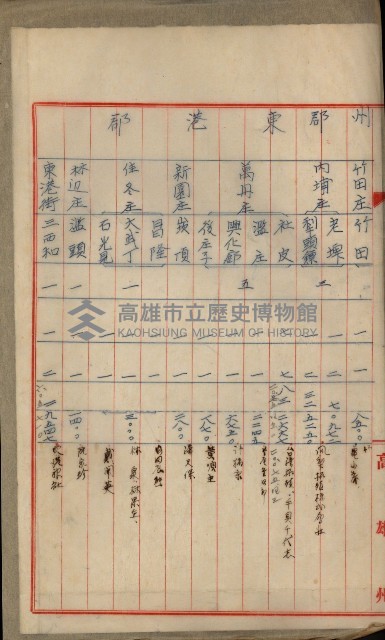官有地整理費豫算關係書類
（地理系）藏品圖，第199張