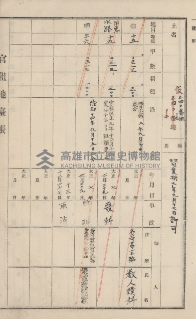 旗山街官租地臺帳（二冊之內第一號）藏品圖，第196張