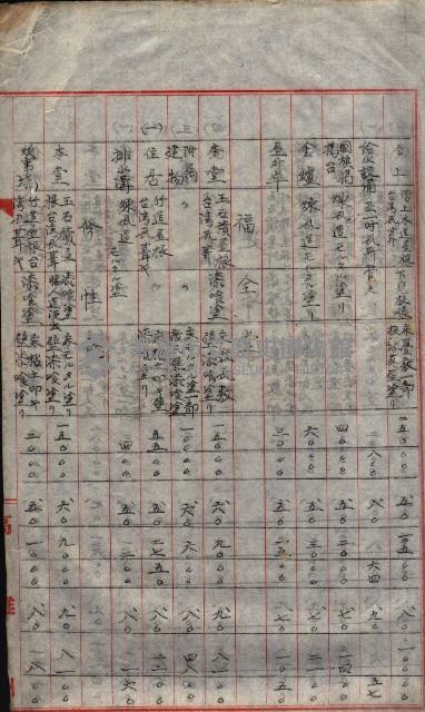 大岡山寺院移轉關係藏品圖，第96張