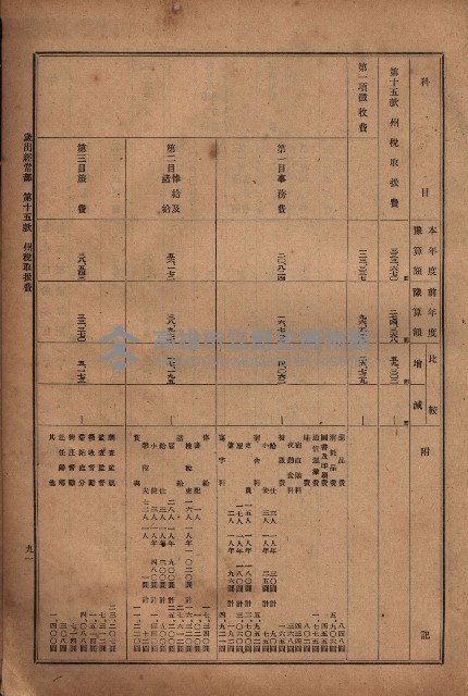 昭和十九年度高雄州豫算書藏品圖，第95張