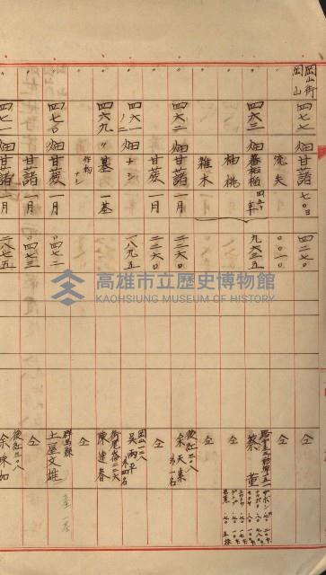 海軍宿舍敷地買收書類（高雄州）藏品圖，第98張