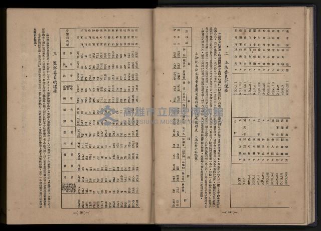 《臺灣省首屆民選縣市長暨縣市議員特輯》藏品圖，第95張