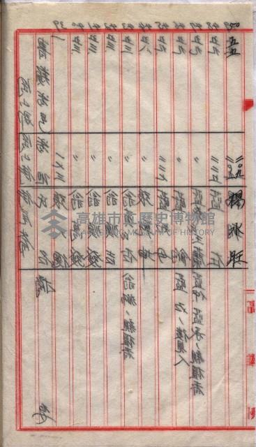 土地使用、土壤採取－十七號用地關係藏品圖，第96張