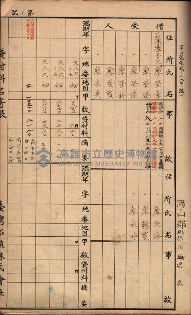 臺灣拓殖株式會社彌陀貸付料名寄帳藏品圖，第95張