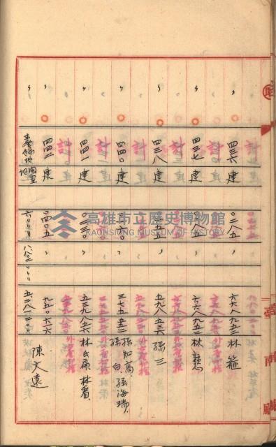 州財產－罹災救助基金所屬地築港用地買收關係
（罹災救助－二十之二）藏品圖，第96張