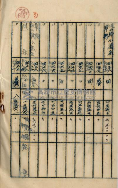 海軍用地高雄州公共用地交換件
（左營、草衙）藏品圖，第96張