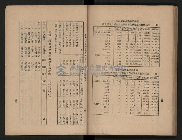 《為民服務一年》
（高雄市政叢書三）藏品圖，第95張