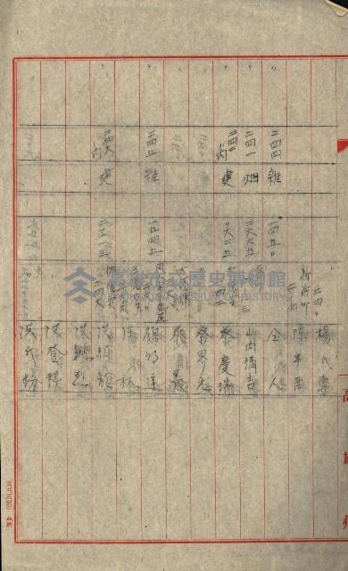 熱帶醫專用地買收藏品圖，第96張