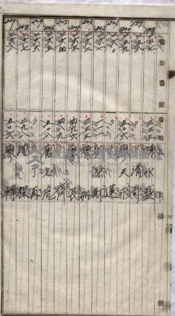 高臨營第一號ノ內三第（1）號
高臨營第一號ノ內九第（1）號
（施機第一九一、零一二番電）藏品圖，第96張