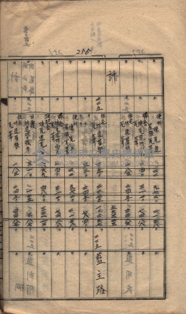 馬臨營第七二號ノ內第一三○號藏品圖，第96張