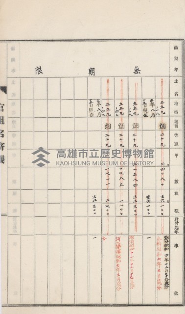 旗山街官租名寄帳（二之一）藏品圖，第97張