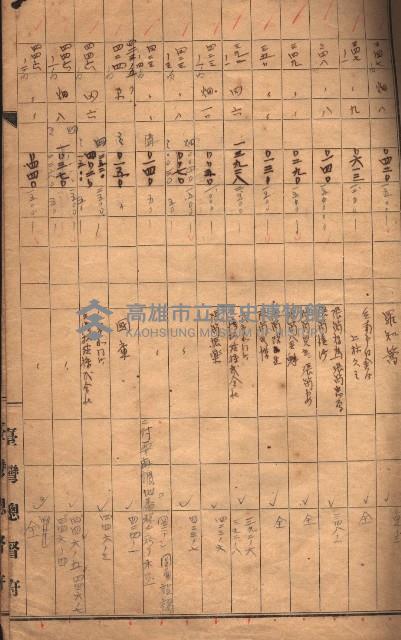 臺帖（土地）登記簿索引－高雄地方土地改良事業用地
（第壱次買收）藏品圖，第96張