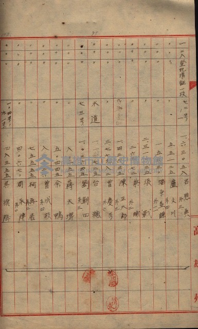登記濟證送付簿－地理系（海軍關係）藏品圖，第96張