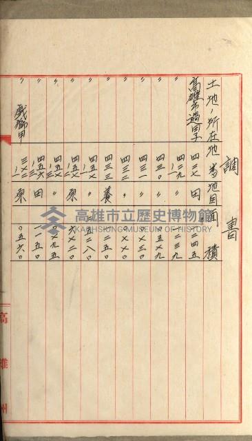 國有財產增減計算證明證憑書藏品圖，第95張