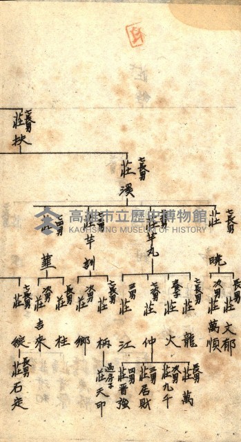 登記關係雜件綴－抵當權拋棄証書並其他
（買收關係－卅八之八）藏品圖，第96張
