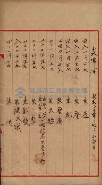 祭祀公業朱大經－買收登記關係書類
（買收關係－卅八之十九）藏品圖，第96張