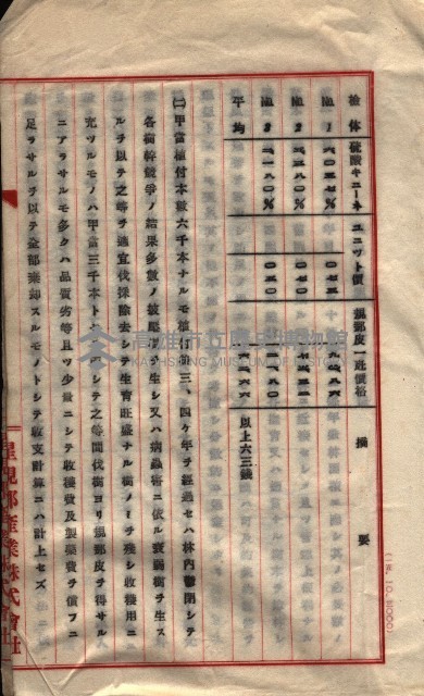 貸渡（旗山郡－被許可人星規那產業株式會社）藏品圖，第96張