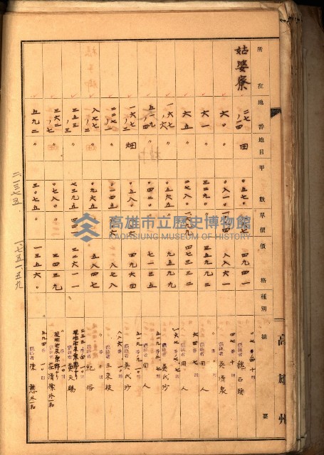 鳳山郡（官有地價格一筆限調書）藏品圖，第96張