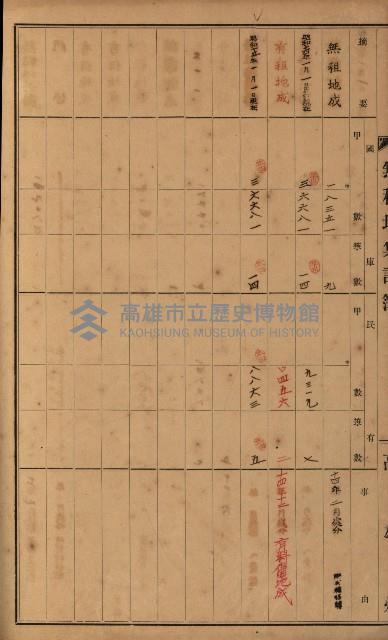 無租地集計簿（林園鄉）藏品圖，第96張