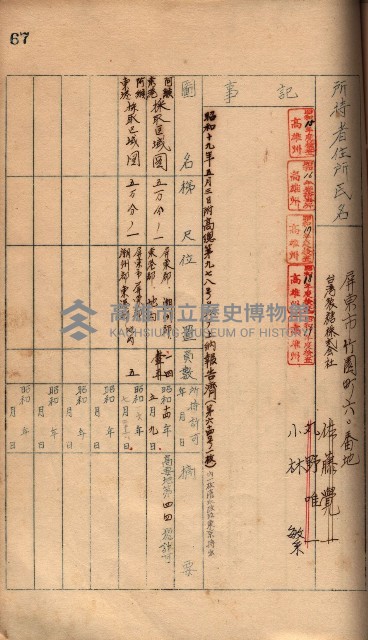 秘密地圖所持有者名簿（高雄州）藏品圖，第96張