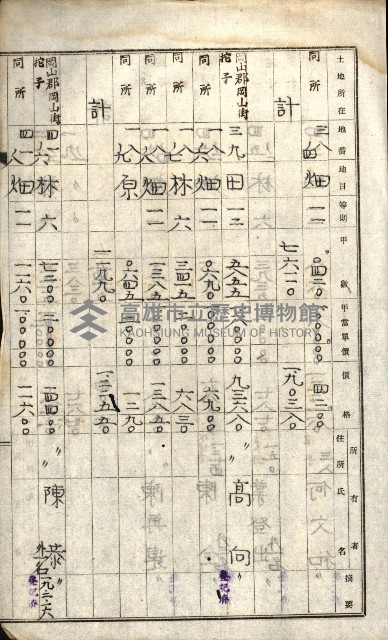 阿公店溪治水工事所地買收綴藏品圖，第96張