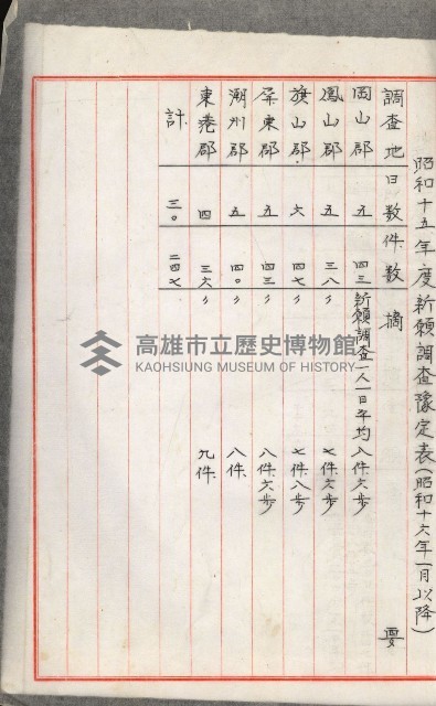 官有地整理費豫算關係書類
（地理系）藏品圖，第96張
