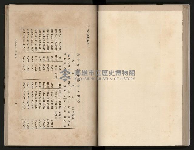 《高雄市志》概述篇（平裝）藏品圖，第95張