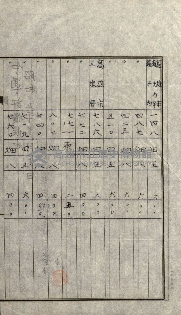 陸軍用地關係綴（評價關係）藏品圖，第411張
