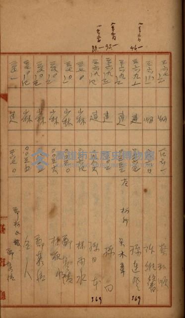 州財產－罹災救助買收
（罹災救助－二十之四）藏品圖，第395張