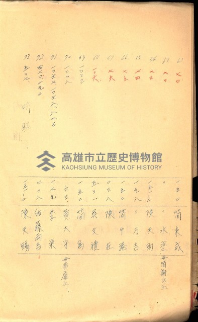 策源地買收綴藏品圖，第400張