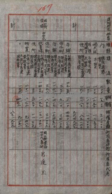 修理工廠擴張（岡山）藏品圖，第286張