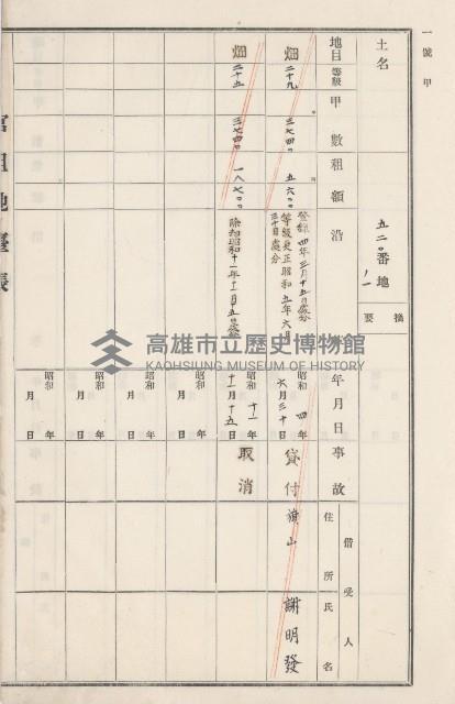 旗山街官租地臺帳（二冊之內第二號）藏品圖，第286張