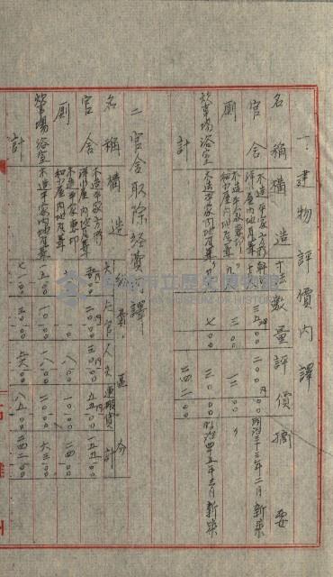 國有財產增減計算證明證憑書藏品圖，第285張