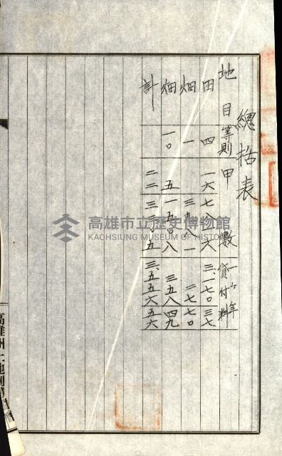 州有地貸付綴（高雄市）藏品圖，第291張
