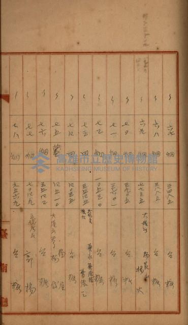 州財產－罹災救助買收
（罹災救助－二十之四）藏品圖，第285張