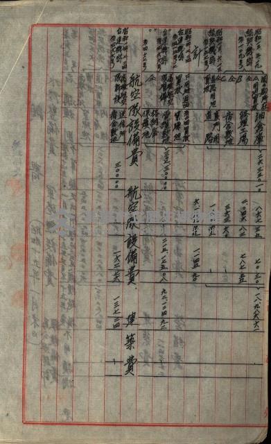 海軍豫算關係藏品圖，第688張