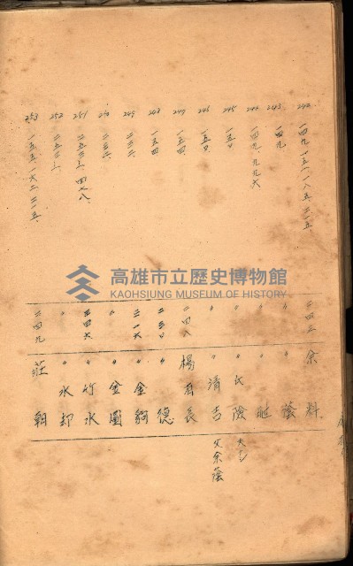 策源地買收綴藏品圖，第490張